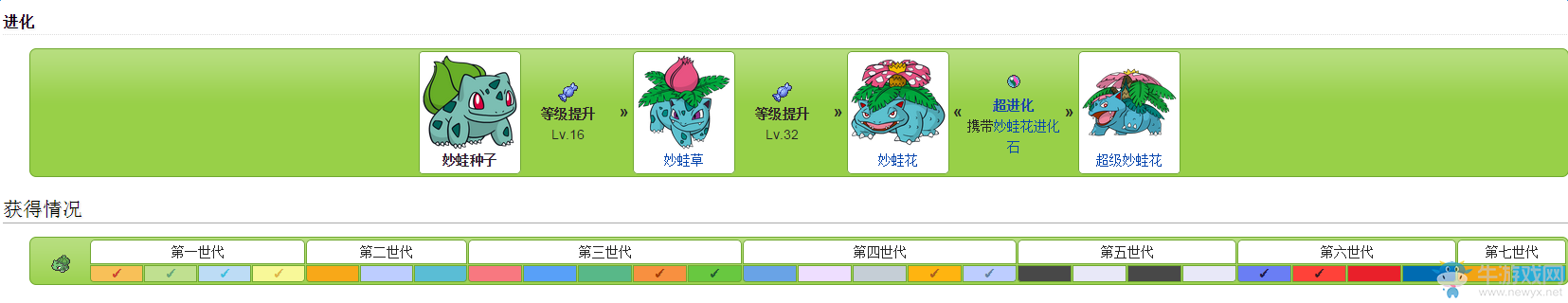 《口袋妖怪：太陽/月亮》從零開始的精靈圖鑒
