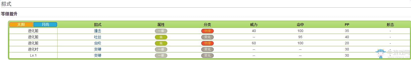 《口袋妖怪：太陽(yáng)/月亮》從零開(kāi)始的精靈圖鑒