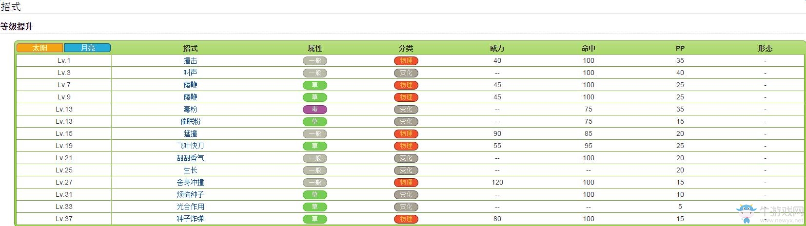 《口袋妖怪：太陽/月亮》從零開始的精靈圖鑒