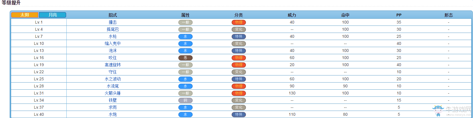 《口袋妖怪：太陽/月亮》從零開始的精靈圖鑒