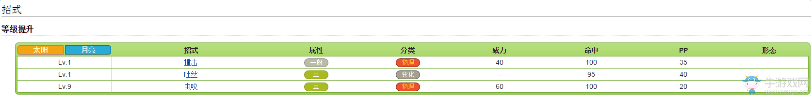 《口袋妖怪：太陽/月亮》從零開始的精靈圖鑒