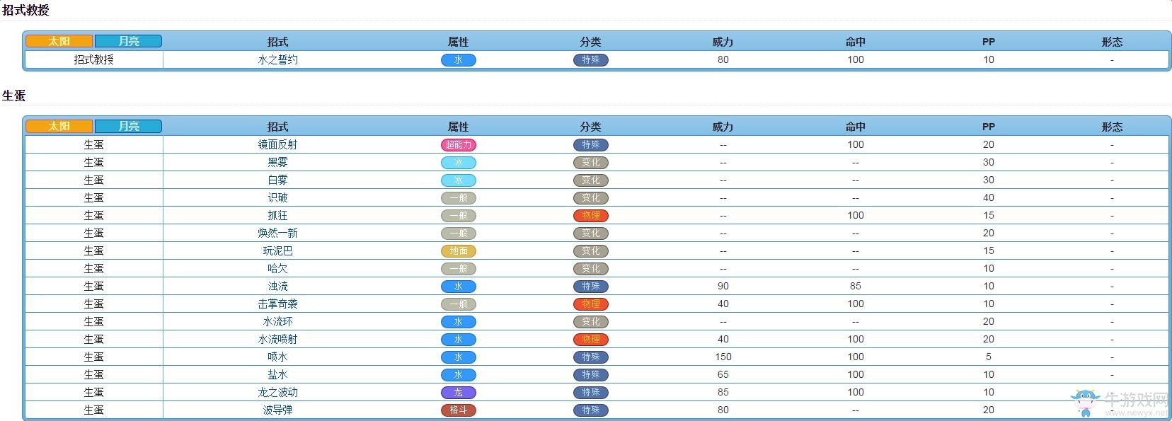 《口袋妖怪：太陽(yáng)/月亮》從零開(kāi)始的精靈圖鑒
