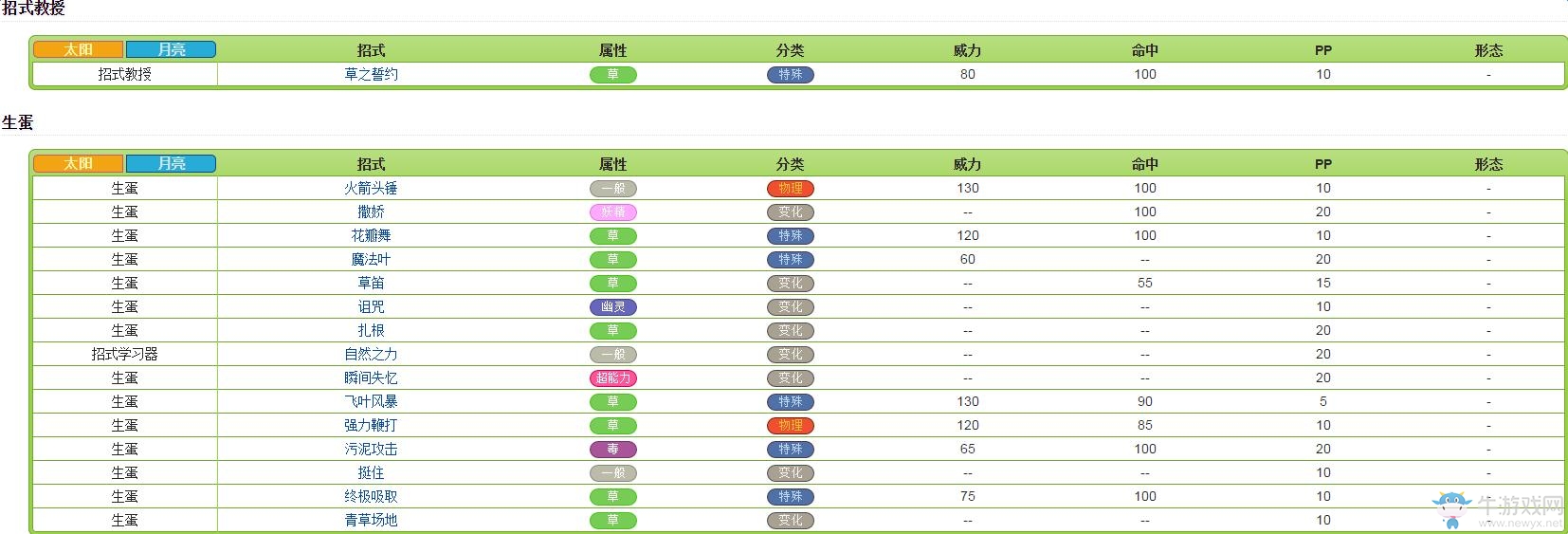 《口袋妖怪：太陽/月亮》從零開始的精靈圖鑒