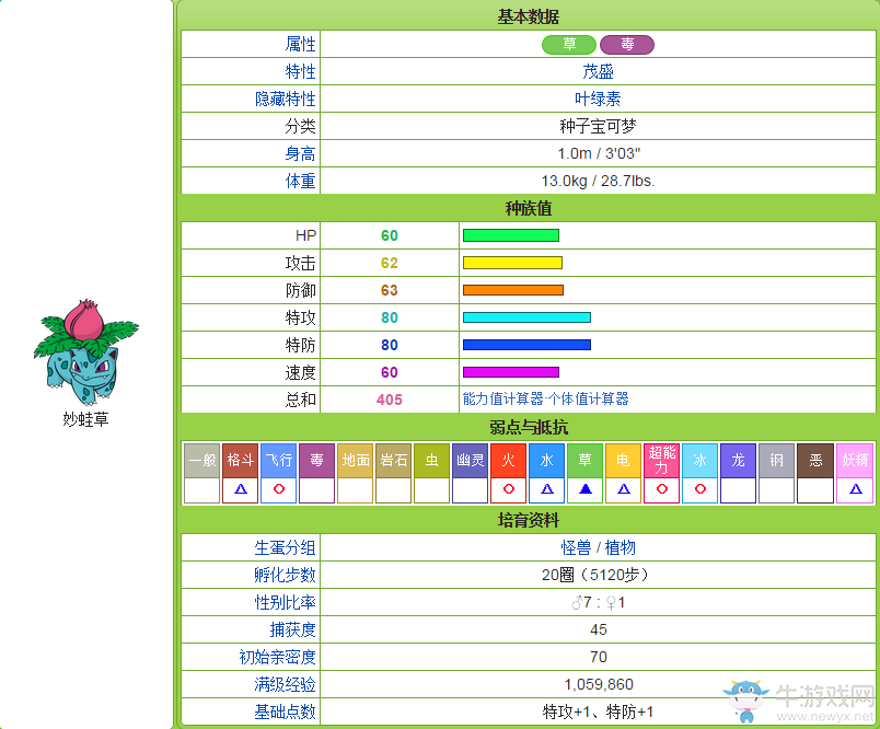 《口袋妖怪：太陽/月亮》從零開始的精靈圖鑒
