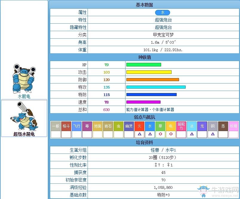 《口袋妖怪：太陽/月亮》從零開始的精靈圖鑒