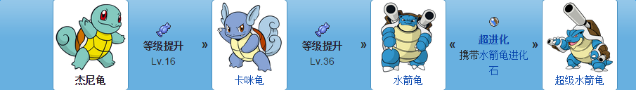 《口袋妖怪：太陽/月亮》從零開始的精靈圖鑒