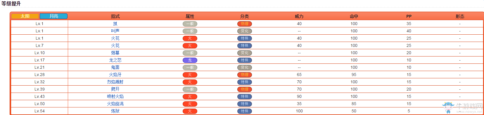 《口袋妖怪：太陽/月亮》從零開始的精靈圖鑒
