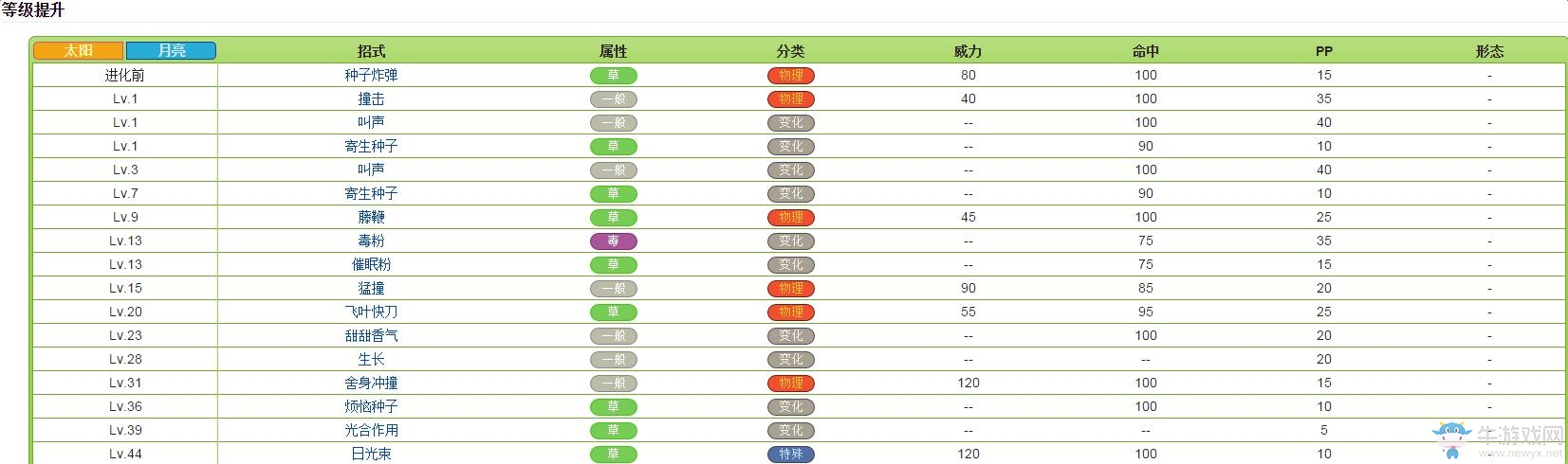 《口袋妖怪：太陽/月亮》從零開始的精靈圖鑒