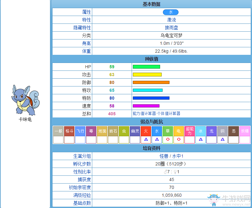 《口袋妖怪：太陽(yáng)/月亮》從零開(kāi)始的精靈圖鑒
