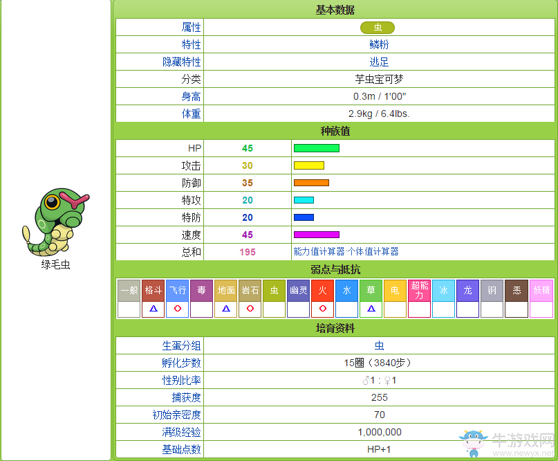 《口袋妖怪：太陽/月亮》從零開始的精靈圖鑒