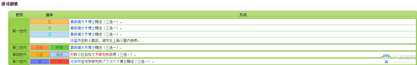 《口袋妖怪：太陽/月亮》從零開始的精靈圖鑒