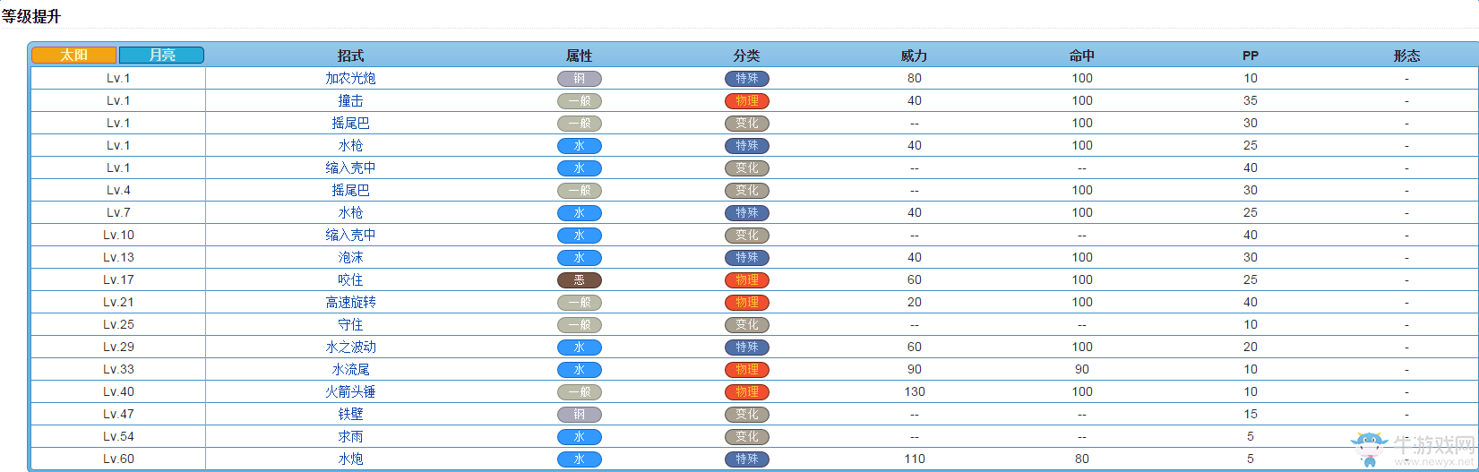 《口袋妖怪：太陽/月亮》從零開始的精靈圖鑒
