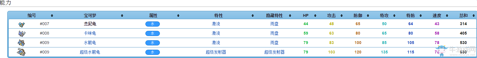 《口袋妖怪：太陽(yáng)/月亮》從零開(kāi)始的精靈圖鑒