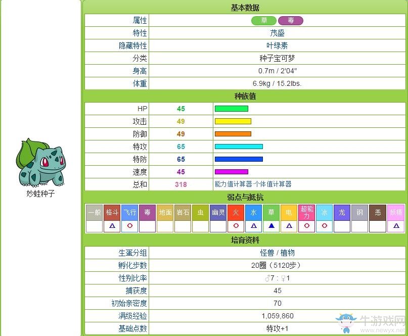 《口袋妖怪：太陽/月亮》從零開始的精靈圖鑒