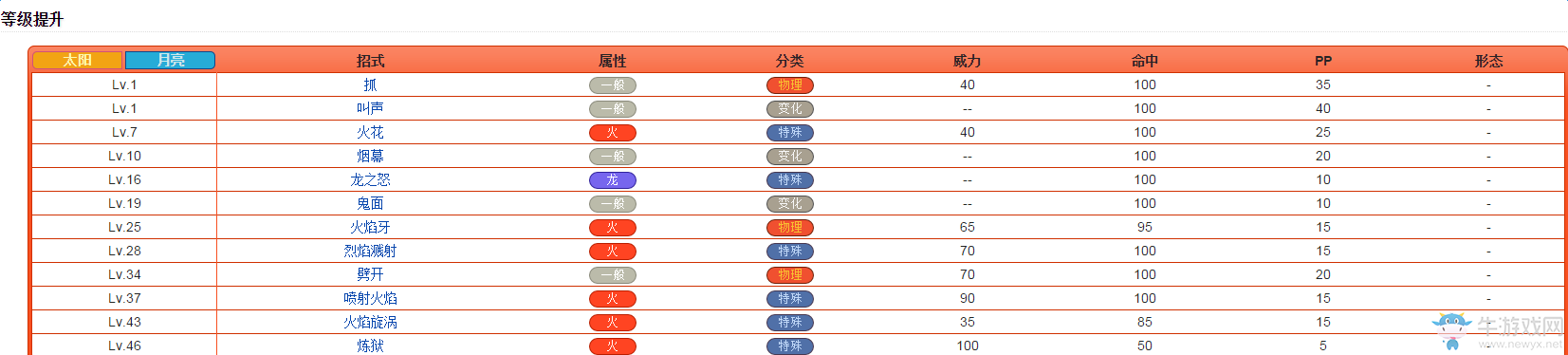《口袋妖怪：太陽/月亮》從零開始的精靈圖鑒
