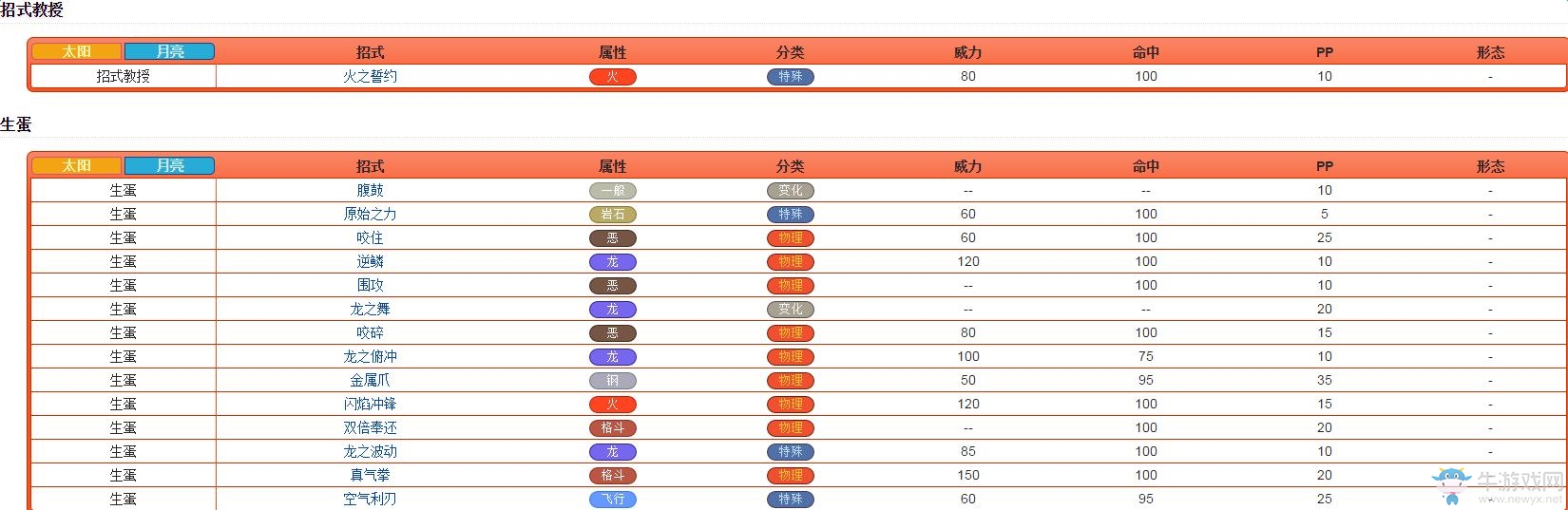 《口袋妖怪：太陽/月亮》從零開始的精靈圖鑒