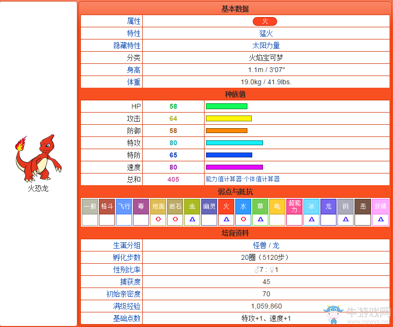 《口袋妖怪：太陽/月亮》從零開始的精靈圖鑒
