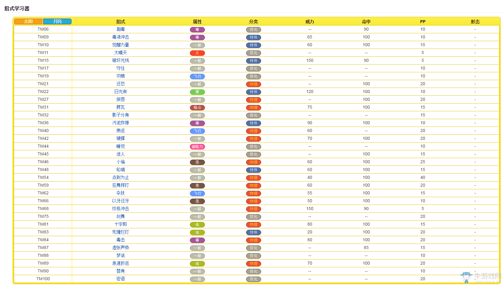 《口袋妖怪：太陽/月亮》從零開始的精靈圖鑒