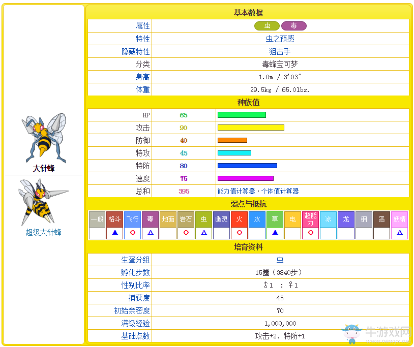 《口袋妖怪：太陽/月亮》從零開始的精靈圖鑒