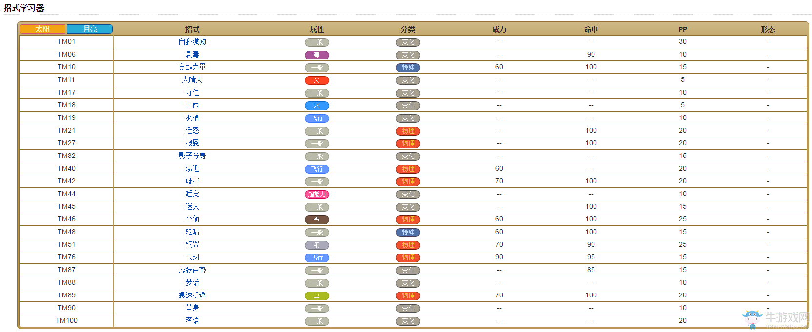 《口袋妖怪：太陽/月亮》從零開始的精靈圖鑒