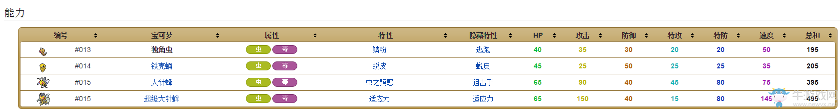 《口袋妖怪：太陽/月亮》從零開始的精靈圖鑒