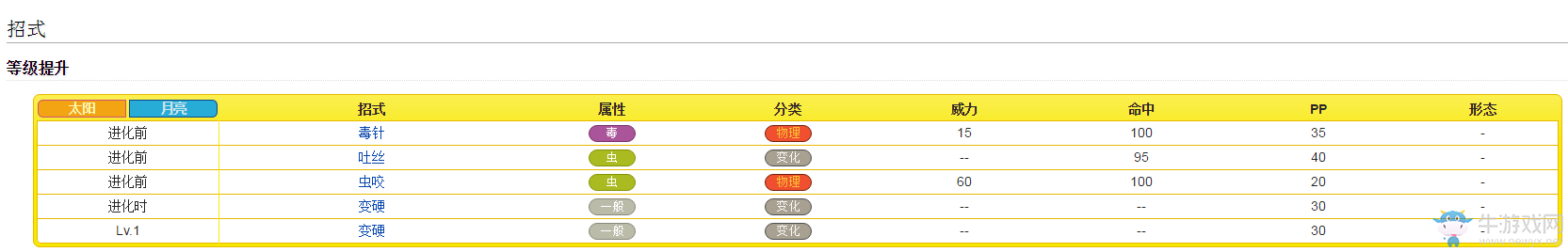 《口袋妖怪：太陽/月亮》從零開始的精靈圖鑒