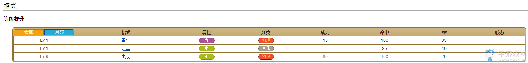《口袋妖怪：太陽/月亮》從零開始的精靈圖鑒