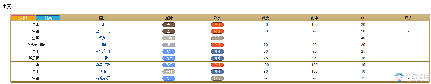 《口袋妖怪：太陽/月亮》從零開始的精靈圖鑒