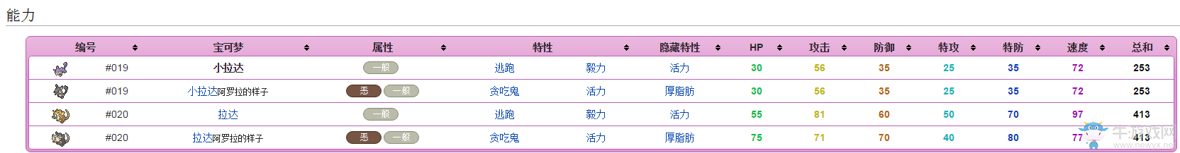 《口袋妖怪：太陽(yáng)/月亮》從零開(kāi)始的精靈圖鑒
