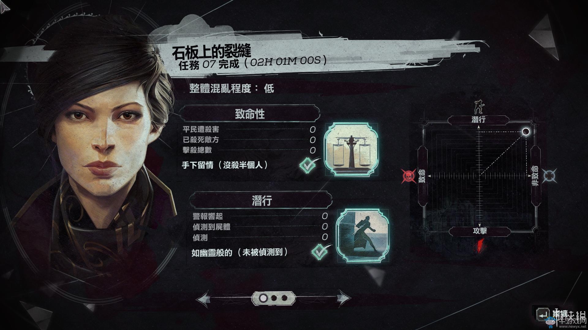 《羞辱2》骸骨符文收集全流程圖文攻略