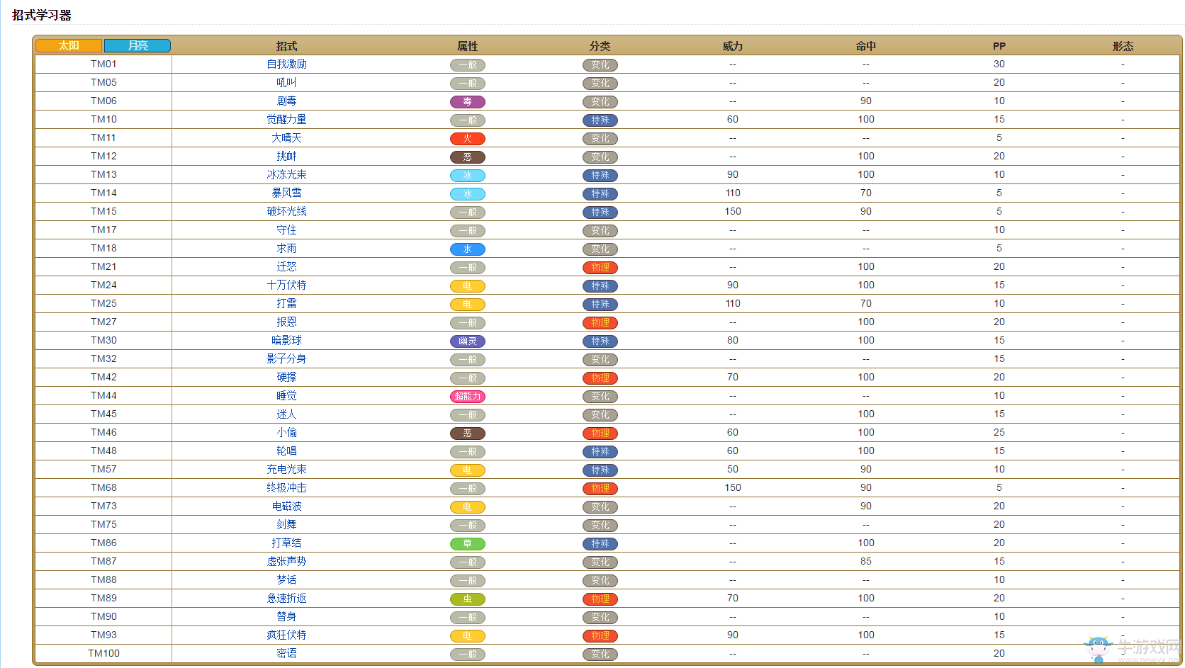 《口袋妖怪：太陽(yáng)/月亮》從零開始的精靈圖鑒