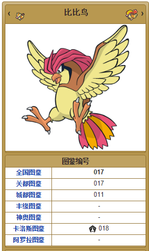 《口袋妖怪：太陽/月亮》從零開始的精靈圖鑒