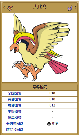 《口袋妖怪：太陽/月亮》從零開始的精靈圖鑒