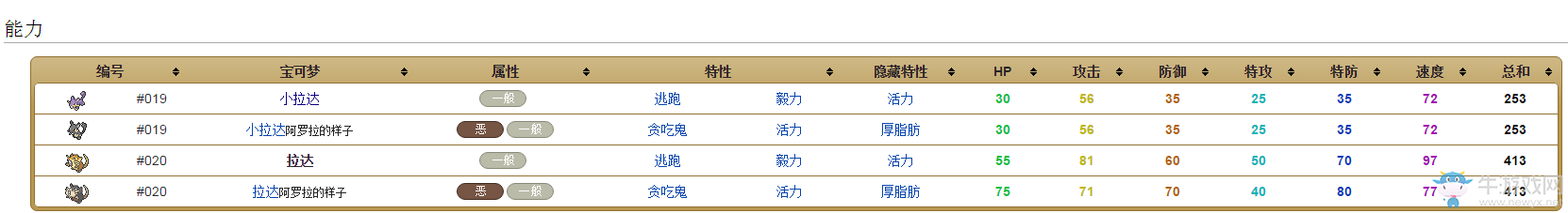 《口袋妖怪：太陽(yáng)/月亮》從零開始的精靈圖鑒