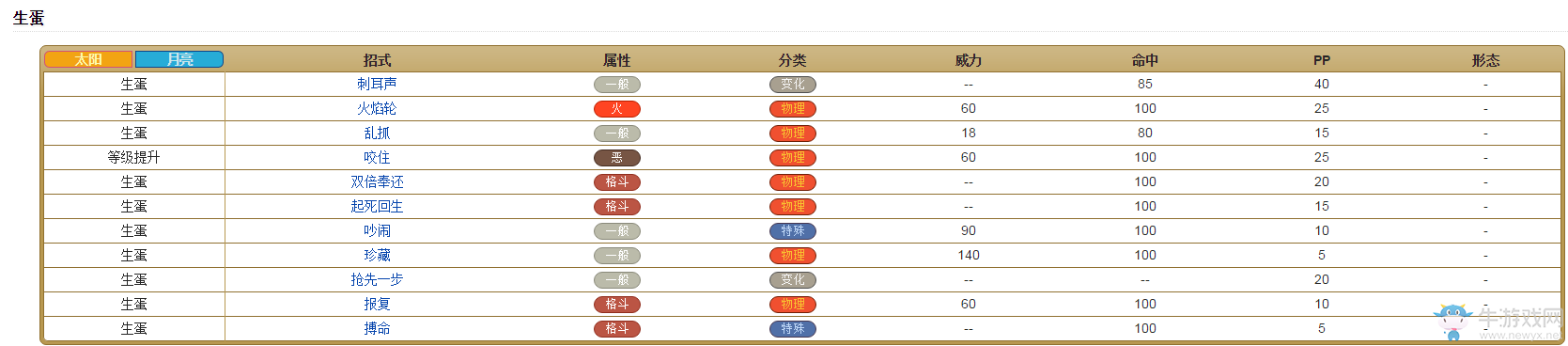 《口袋妖怪：太陽(yáng)/月亮》從零開始的精靈圖鑒