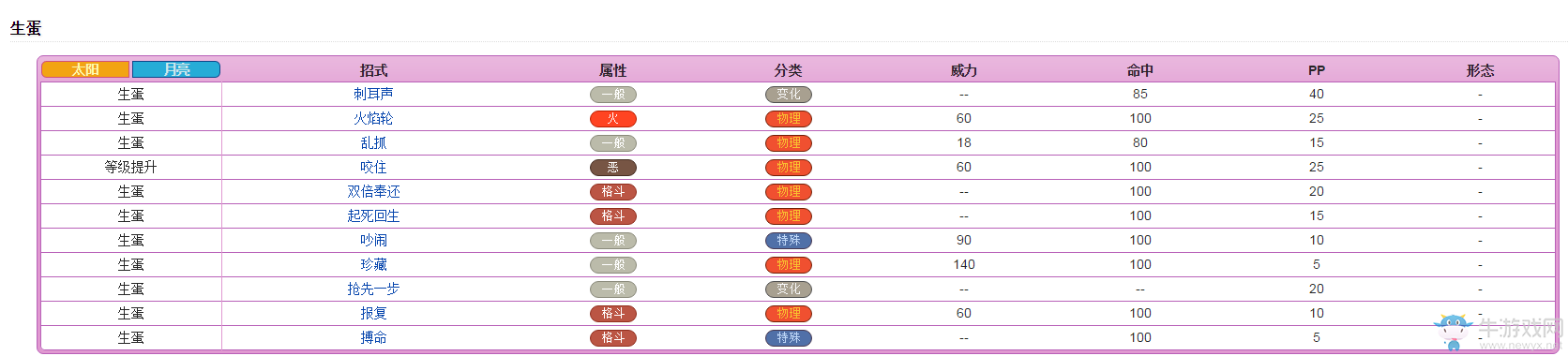 《口袋妖怪：太陽(yáng)/月亮》從零開(kāi)始的精靈圖鑒