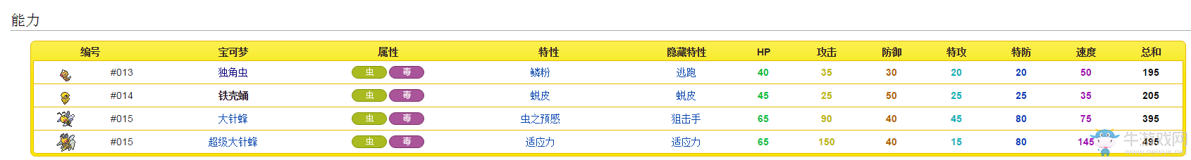 《口袋妖怪：太陽/月亮》從零開始的精靈圖鑒