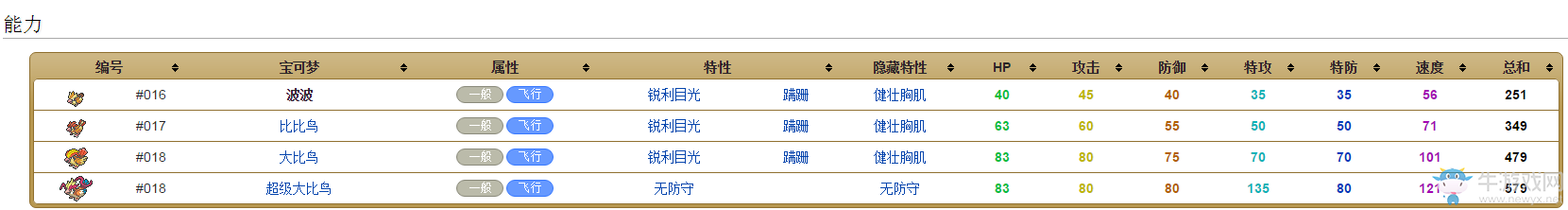 《口袋妖怪：太陽/月亮》從零開始的精靈圖鑒