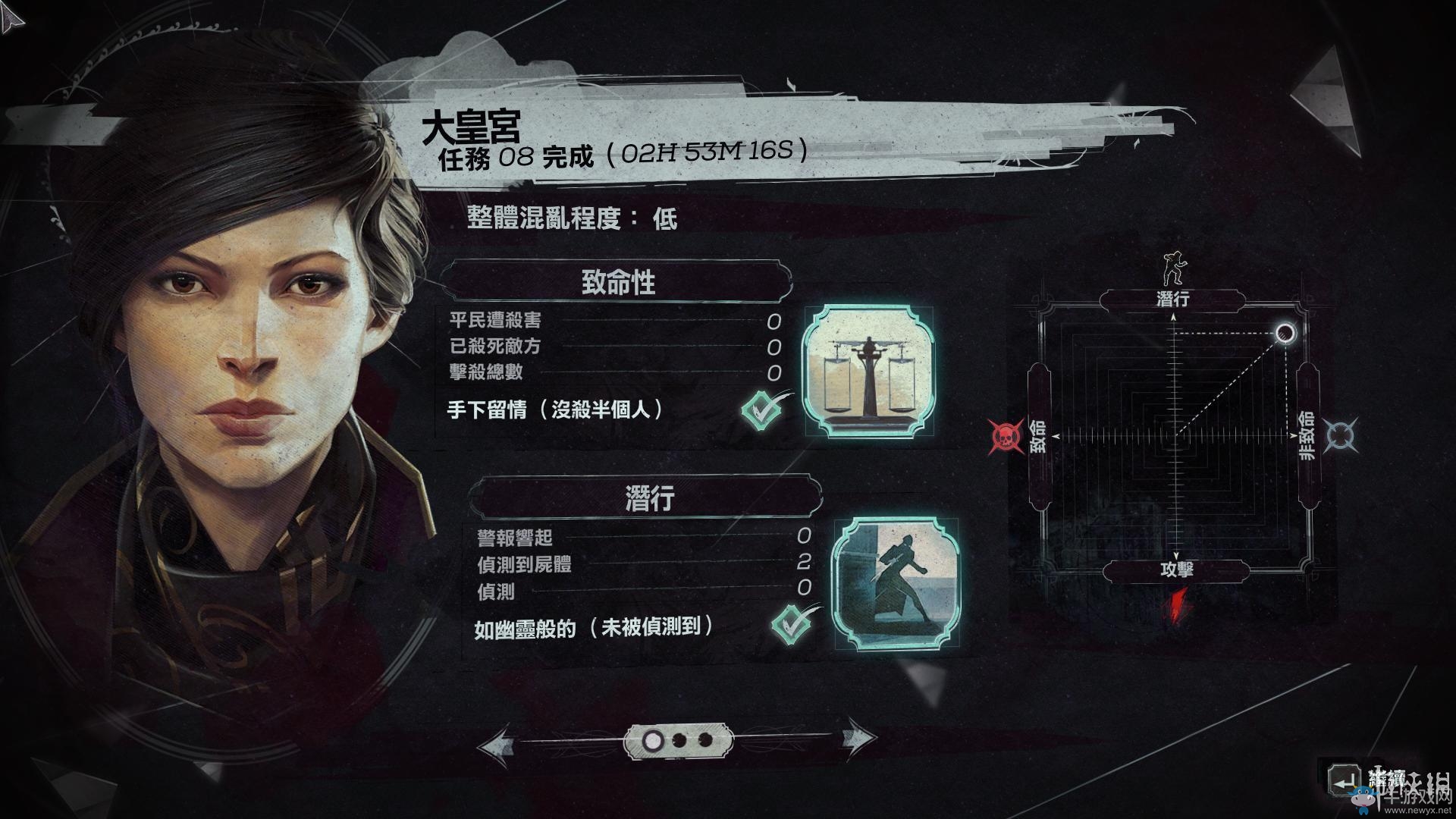 《羞辱2》骸骨符文收集全流程圖文攻略