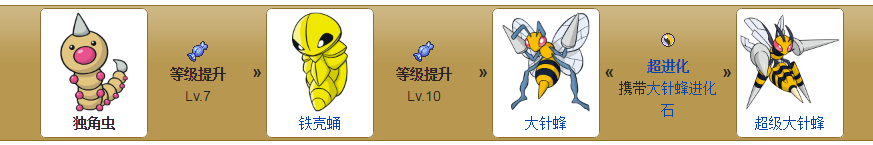 《口袋妖怪：太陽/月亮》從零開始的精靈圖鑒