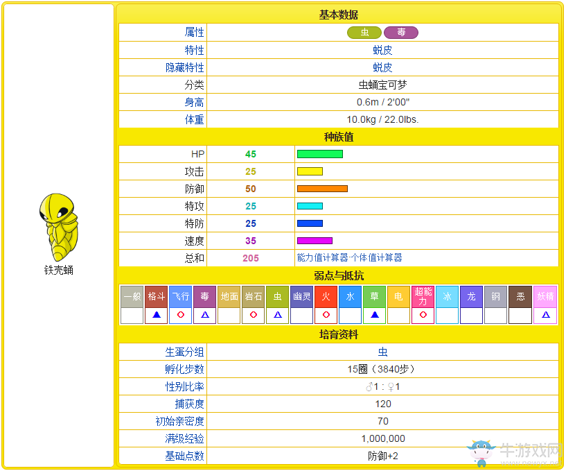 《口袋妖怪：太陽/月亮》從零開始的精靈圖鑒