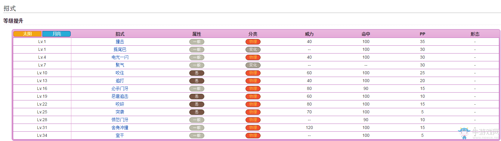 《口袋妖怪：太陽(yáng)/月亮》從零開(kāi)始的精靈圖鑒