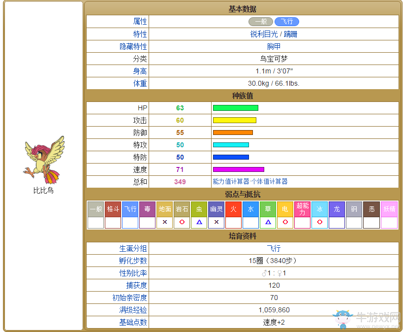 《口袋妖怪：太陽/月亮》從零開始的精靈圖鑒