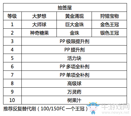 《口袋妖怪：太陽(yáng)/月亮》圓慶廣場(chǎng)店鋪道具一覽