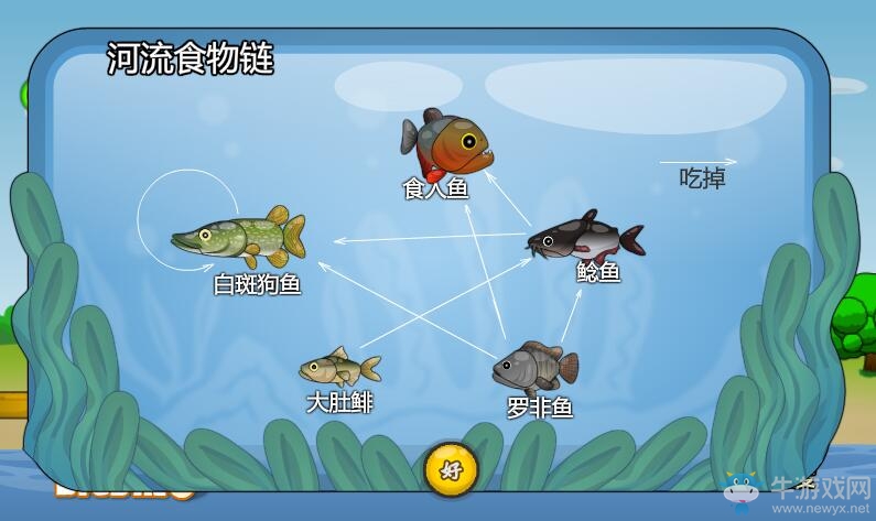 《魚托邦大亨2》釣魚詳細(xì)攻略