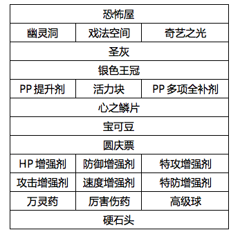 《口袋妖怪：太陽(yáng)/月亮》圓慶廣場(chǎng)店鋪道具一覽