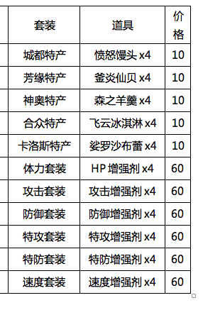 《口袋妖怪：太陽(yáng)/月亮》圓慶廣場(chǎng)店鋪道具一覽
