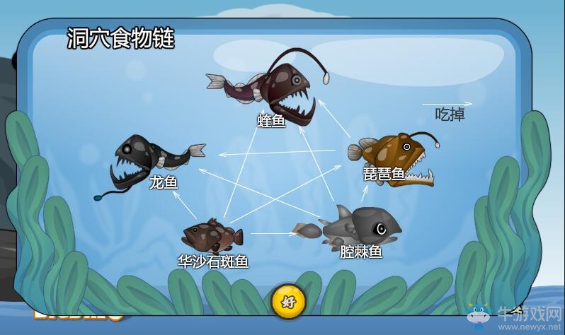 《魚托邦大亨2》釣魚詳細(xì)攻略