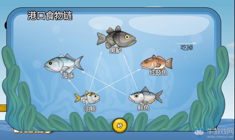 《魚托邦大亨2》釣魚詳細(xì)攻略