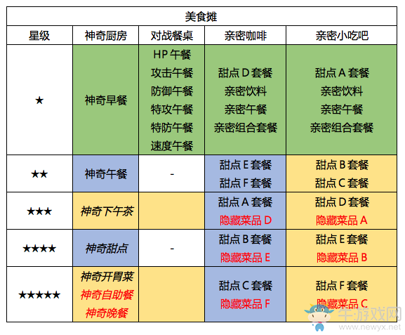 《口袋妖怪：太陽(yáng)/月亮》圓慶廣場(chǎng)店鋪道具一覽